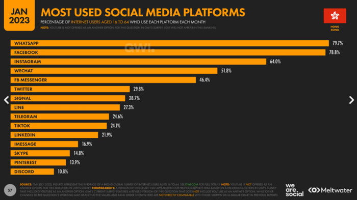2023-social-marketing-considerations