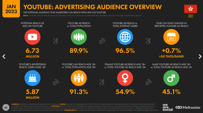 2023-social-marketing-considerations