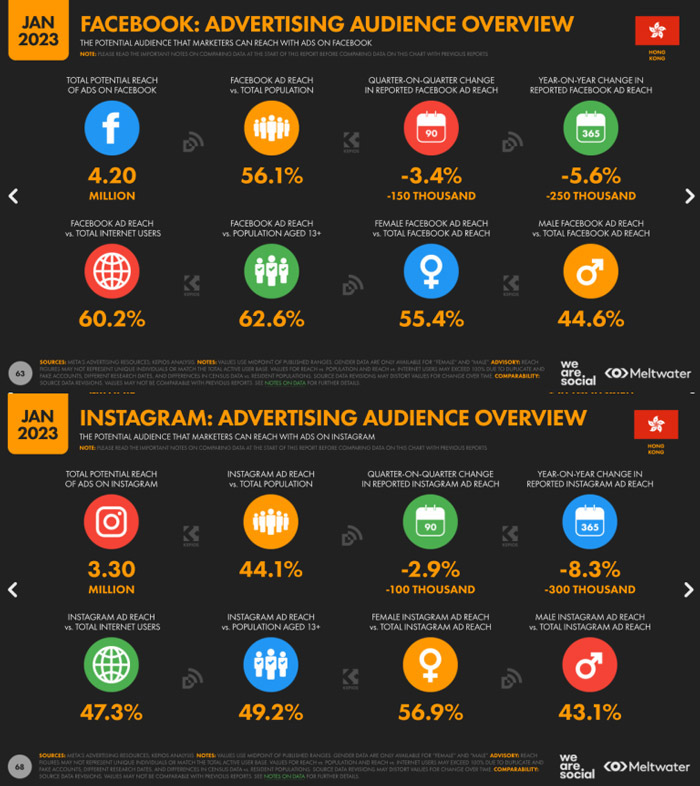 2023-social-marketing-considerations