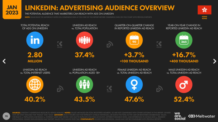 2023-social-marketing-considerations