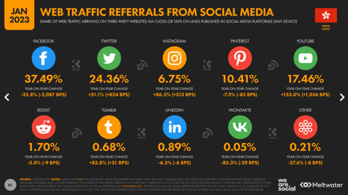 2023-social-marketing-considerations
