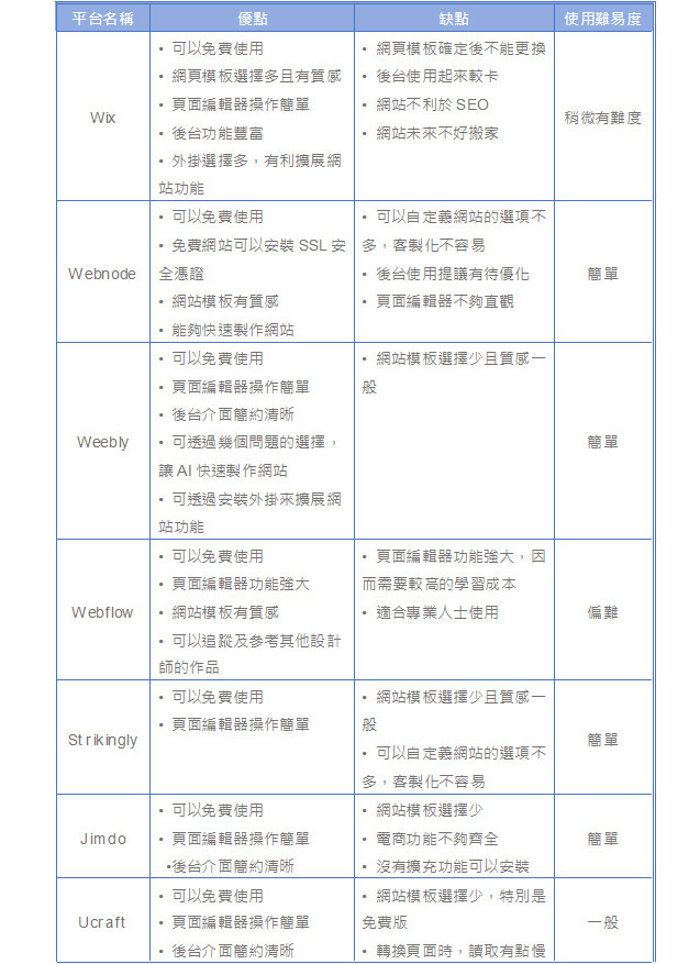 3-web-design-features