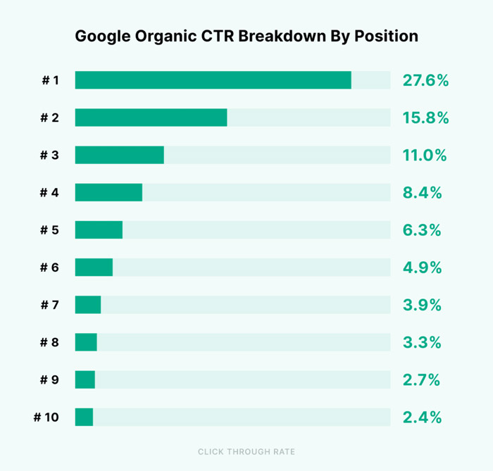 4-seo-optimization-considerations