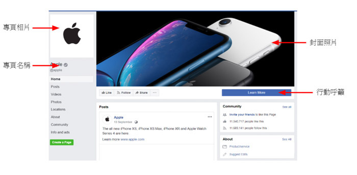 7-facebook-marketing-strategies