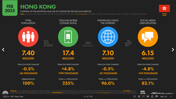 洞察《Digital Report 2025》:品牌如何藉助社交營銷之力開拓市場?