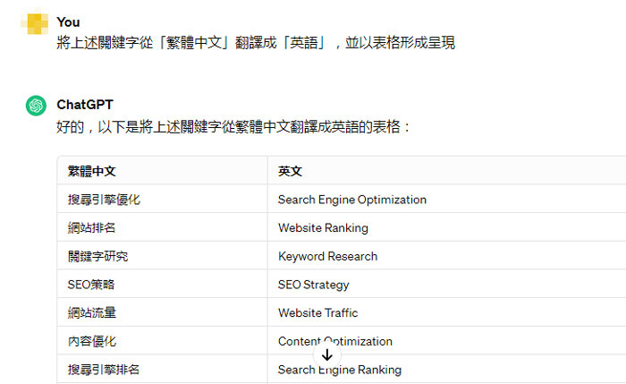 chatgpt-in-seo-optimization-applications
