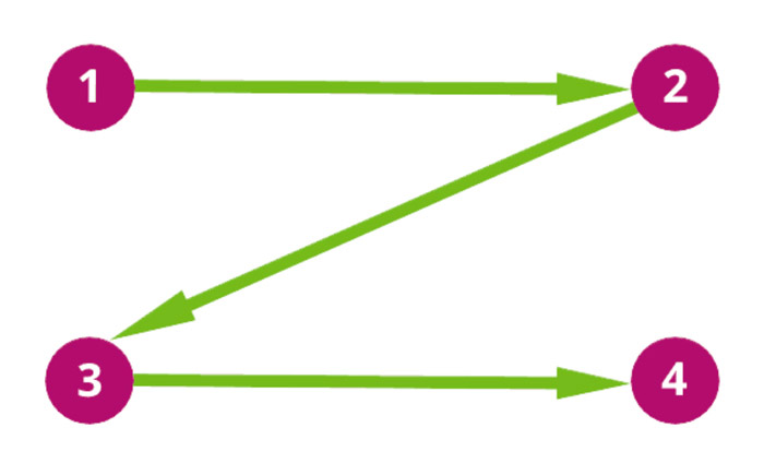 content-layout