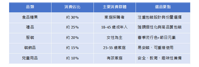 不容錯過的節日營銷時機!商家如何為復活節做網絡營銷準備?