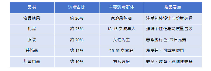 不容错过的节日营销时机!商家如何为复活节做网络营销准备?