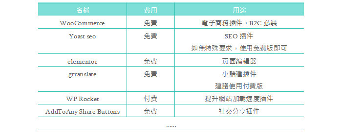 外貿網站製作必Get知識點:不懂程式碼該如何製作外貿網站?