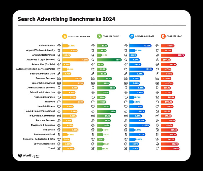 google-advertising-budget-reasonable