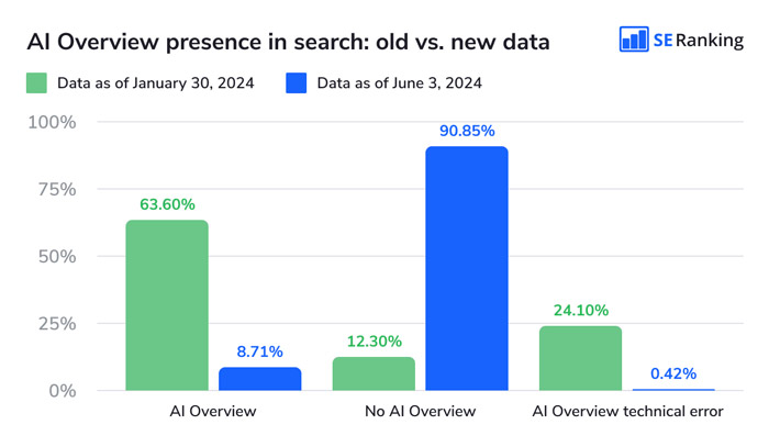 google-aio-and-seo-relationship