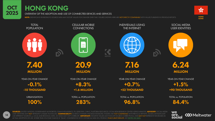香港社交營銷白皮書:洞察《Digital 2026 HongKong》趨勢與企業增長方案