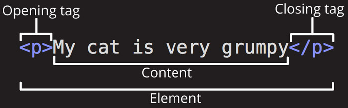 html-web-page-production-tutorial