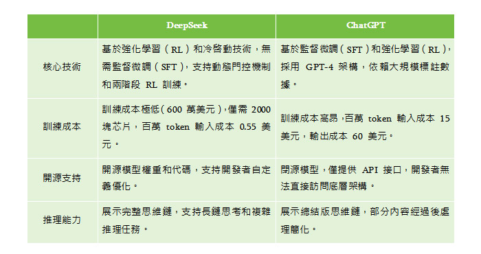 網絡營銷新知:DeepSeek大戰OpenAI,全球AI語言模型第一花落誰家?