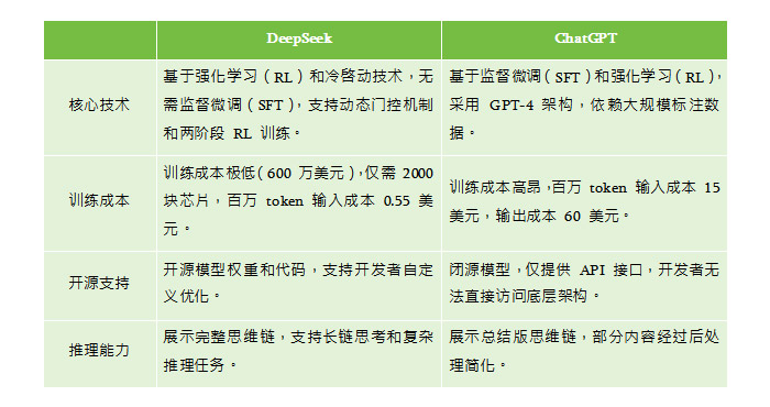 网络营销新知:DeepSeek大战OpenAI,全球AI语言模型第一花落谁家?