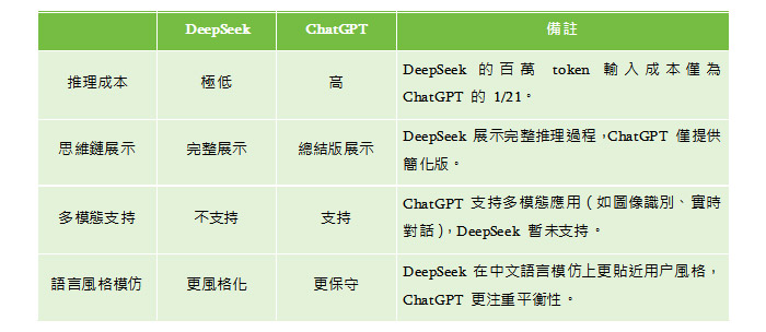 網絡營銷新知:DeepSeek大戰OpenAI,全球AI語言模型第一花落誰家?
