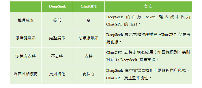 网络营销新知:DeepSeek大战OpenAI,全球AI语言模型第一花落谁家?