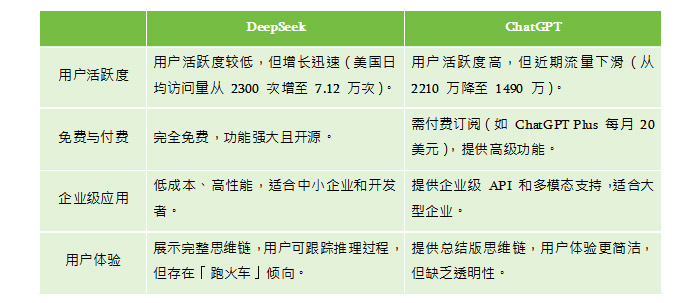 網絡營銷新知:DeepSeek大戰OpenAI,全球AI語言模型第一花落誰家?