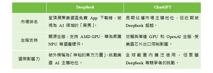 internet-marketing-knowledge-deepseek-and-openai