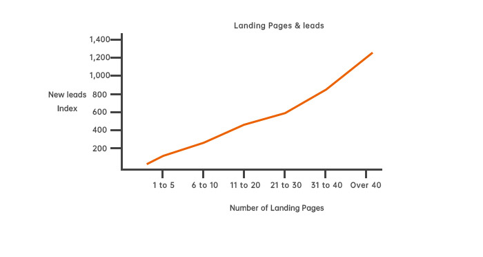 landing-page-design