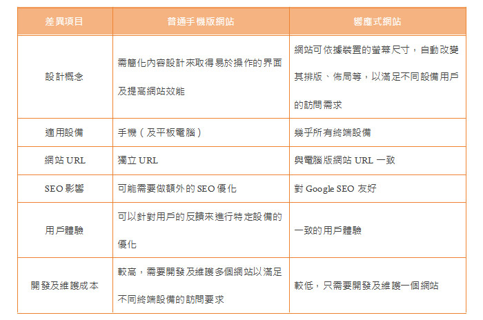 mobile-web-design-tips