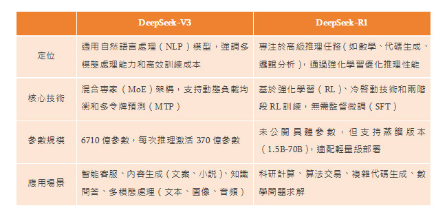 網絡營銷新知：DeepSeek是什麼？AI時代的新篇章或即将翻开