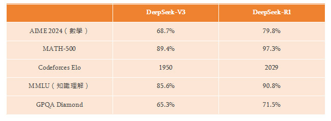網絡營銷新知：DeepSeek是什麼？AI時代的新篇章或即将翻开