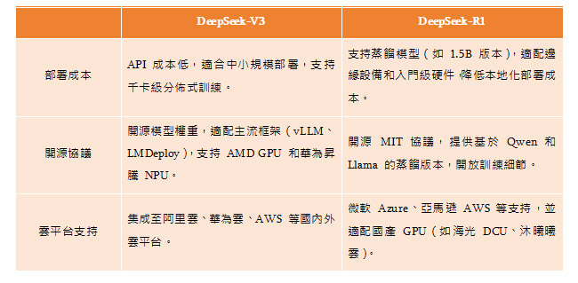網絡營銷新知：DeepSeek是什麼？AI時代的新篇章或即将翻开
