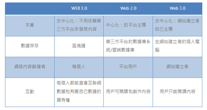 reviewing-the-ten-year-development-history-of-the-internet