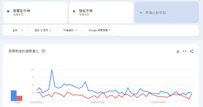 seo-keyword-analysis