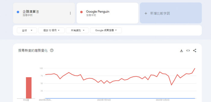 seo-keyword-analysis