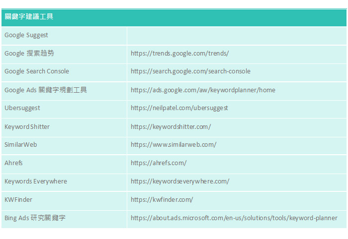 seo-keyword-analysis