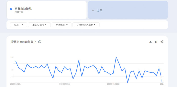 seo-keyword-analysis