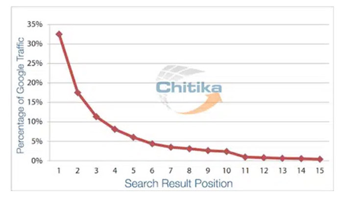 seo-main-task-keyword-strategy