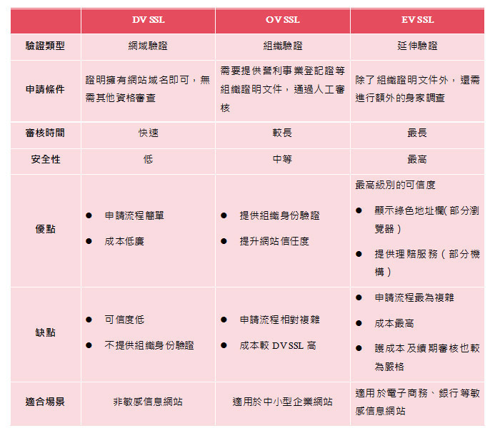 付費SSL憑證好還是免費SSL憑證好?安裝SSL憑證需要注意哪些事宜?