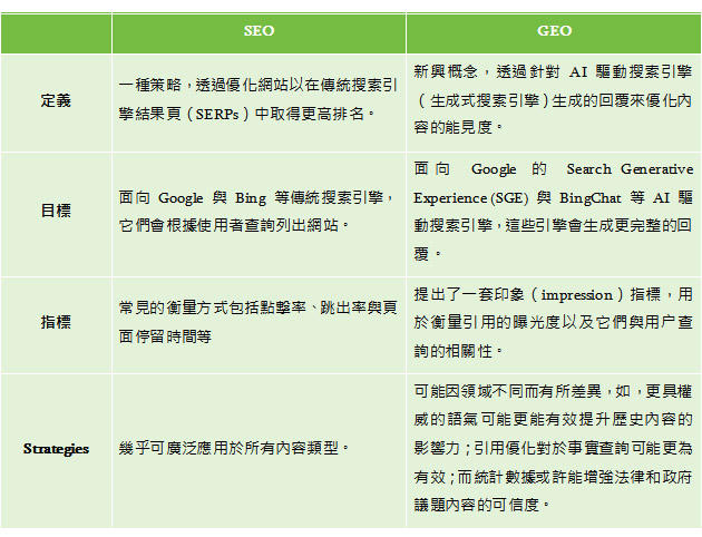 traditional-search-optimization-and-generative-search-optimization
