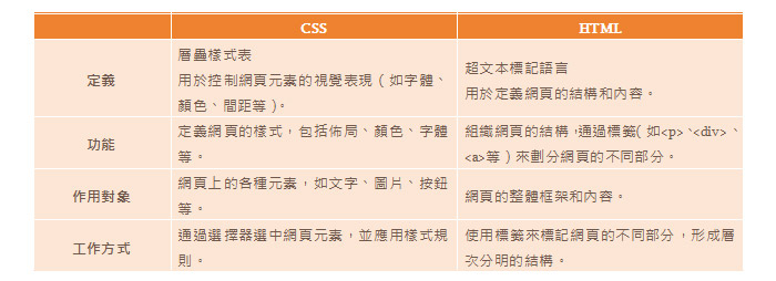 use-css-to-style-web-pages