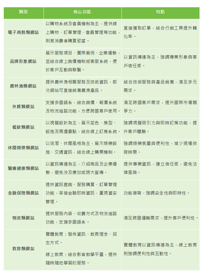 網頁設計套路|為什麼客製化網頁製作的報價這麼貴?