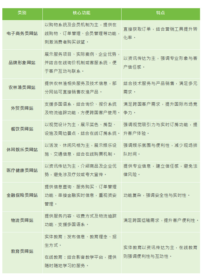 网页设计套路|为什么客制化网页制作的报价这么贵?