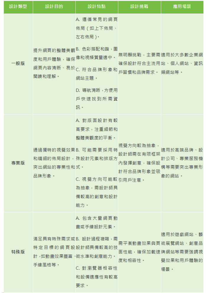 網頁設計套路|為什麼客製化網頁製作的報價這麼貴?