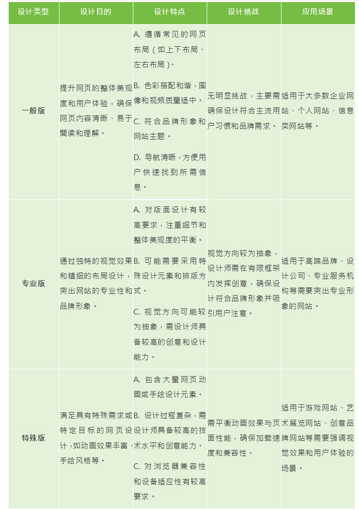 网页设计套路|为什么客制化网页制作的报价这么贵?