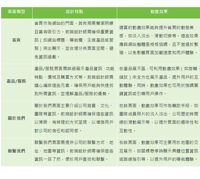 網頁設計套路|為什麼客製化網頁製作的報價這麼貴?