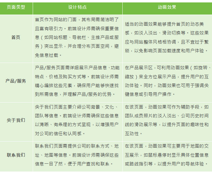 网页设计套路|为什么客制化网页制作的报价这么贵?