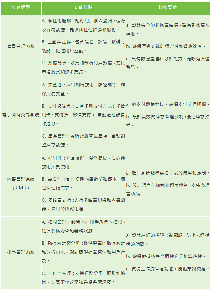 網頁設計套路|為什麼客製化網頁製作的報價這麼貴?