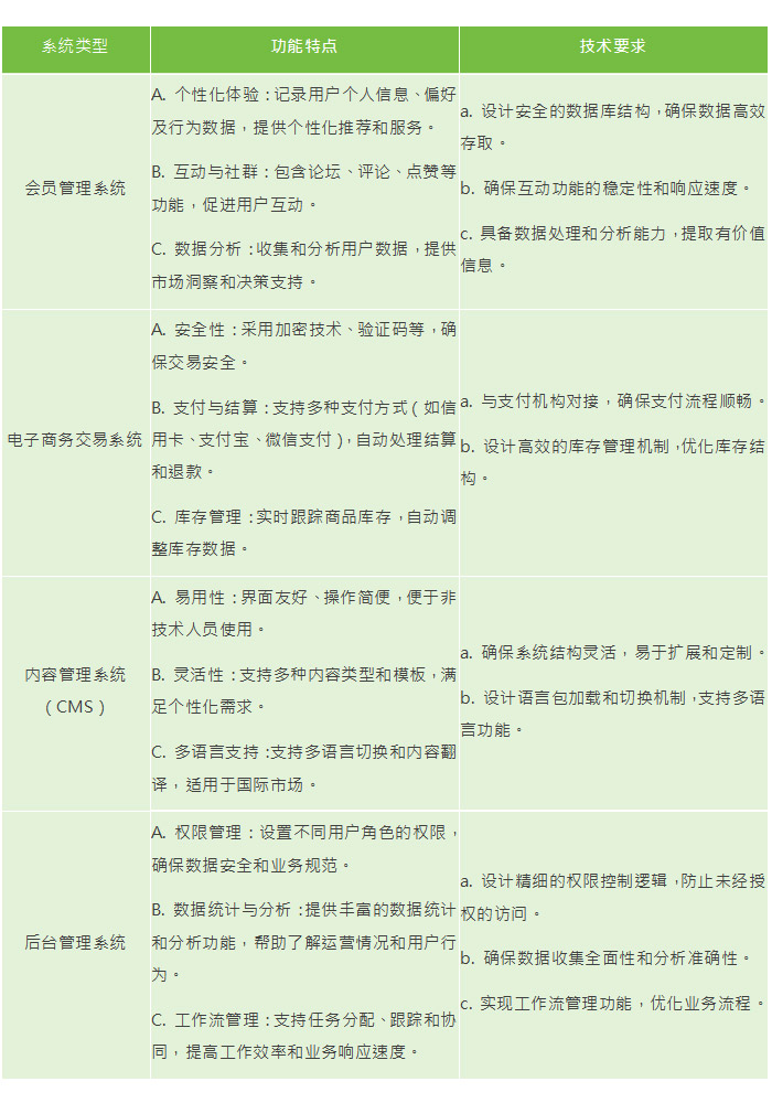 网页设计套路|为什么客制化网页制作的报价这么贵?