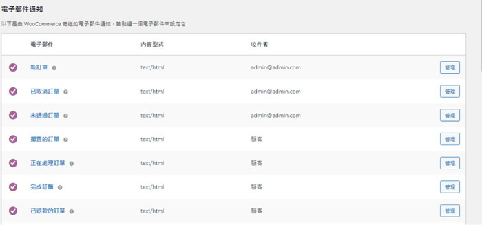 WordPress功能教學:為什麼那麼多商家選擇WooCommerce?