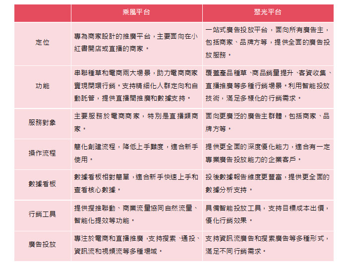 xiao-hong-shu-cheng-feng