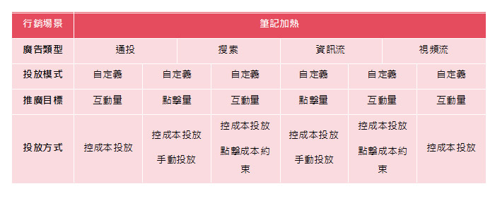 xiao-hong-shu-cheng-feng