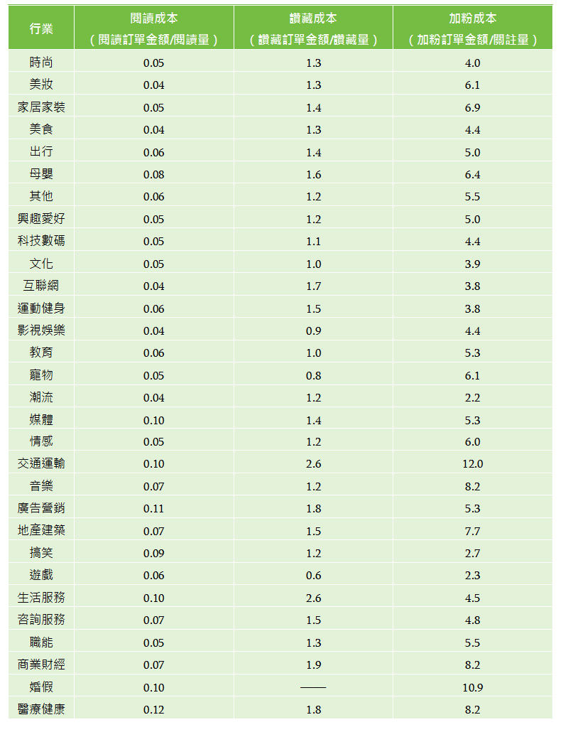 網絡營銷必殺技：如何利用ChatGPT來提升內容營銷的成效
